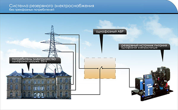 Однофазный генератор для выделенной линии